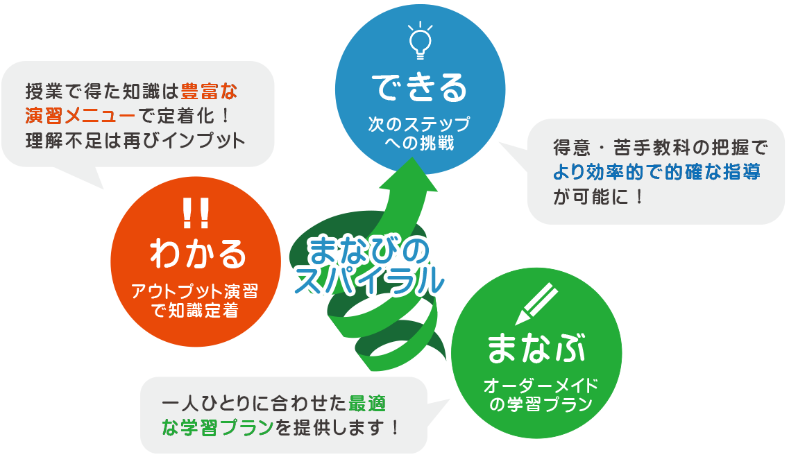 まなびのスパイラル